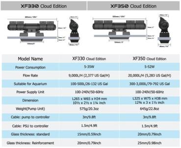 Maxspect Gyre 330 Cloud Edition - Standard